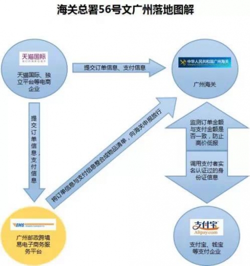 【新政速递】“直购进口”落地广州海关w3.jpg