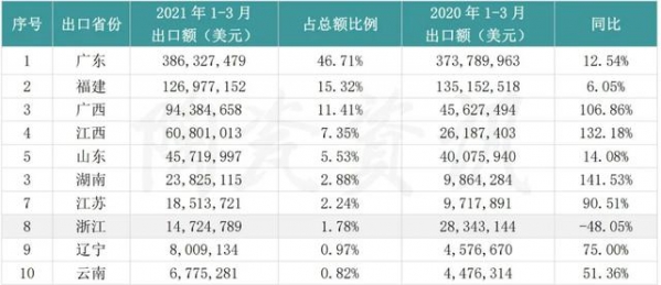 出口越南翻倍，进口印度减半！一季度，中国陶瓷砖进出口市场解析-4.jpg