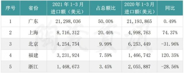 出口越南翻倍，进口印度减半！一季度，中国陶瓷砖进出口市场解析-9.jpg