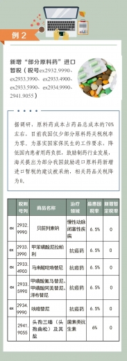 关税聚焦|从《2021年关税调整方案》看海关税政调研 ——进口暂定税率篇(上)w4.jpg