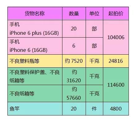 青岛海关拍卖26部iPhone 6手机w3.jpg