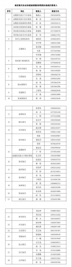 南京海关2020年五一劳动节放假及报关业务保障安排w2.jpg