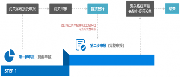 要闻!上海海关扩大“两步申报”试点范围!w5.jpg