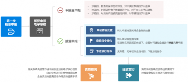 要闻!上海海关扩大“两步申报”试点范围!w6.jpg