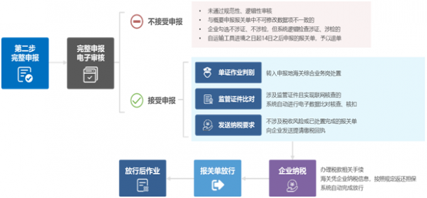 要闻!上海海关扩大“两步申报”试点范围!w7.jpg