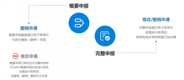 要闻!上海海关扩大“两步申报”试点范围!w8.jpg