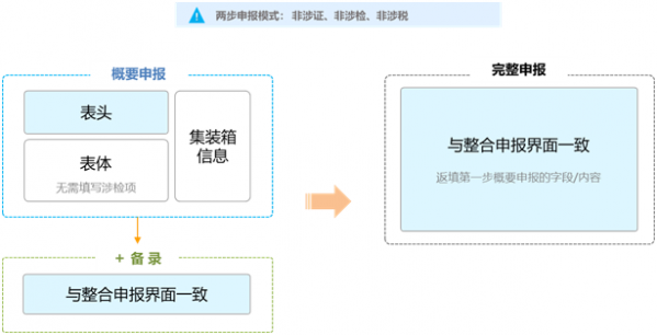 要闻!上海海关扩大“两步申报”试点范围!w12.jpg