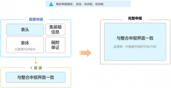 要闻!上海海关扩大“两步申报”试点范围!w13.jpg