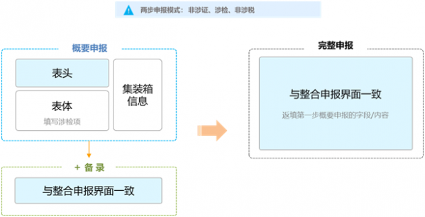 要闻!上海海关扩大“两步申报”试点范围!w14.jpg