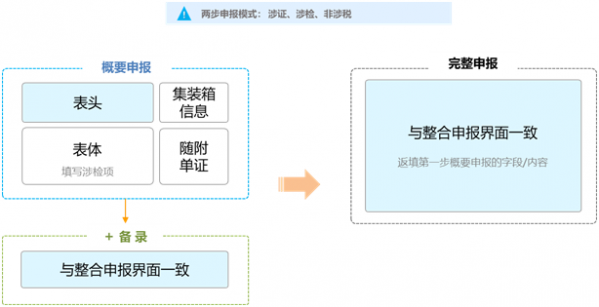 要闻!上海海关扩大“两步申报”试点范围!w15.jpg