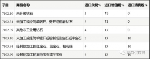 宝石进口清关，进口宝石流程、单证及注意事项-3.jpg