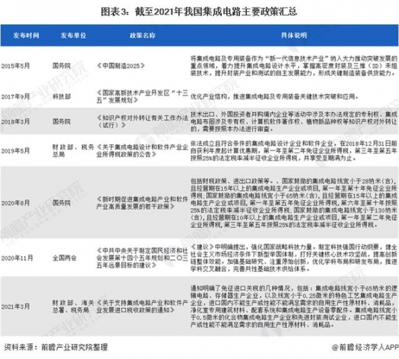 2021年中国集成电路行业市场规模及进出口情况分析-3.jpg