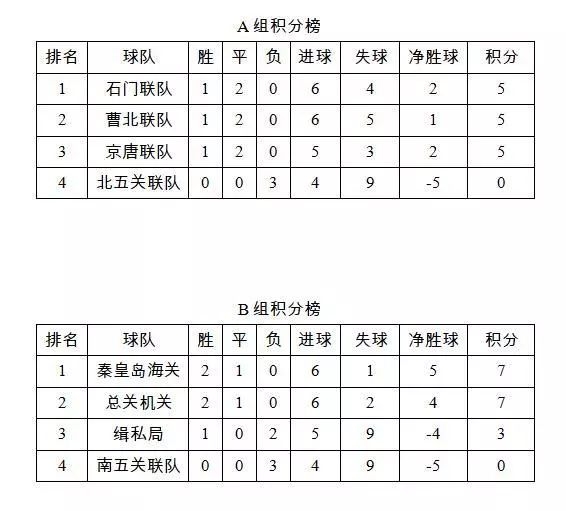 厉兵秣马,热力开赛|石家庄海关第二届足球联赛精彩实录!w48.jpg