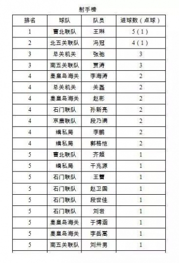 厉兵秣马,热力开赛|石家庄海关第二届足球联赛精彩实录!w49.jpg