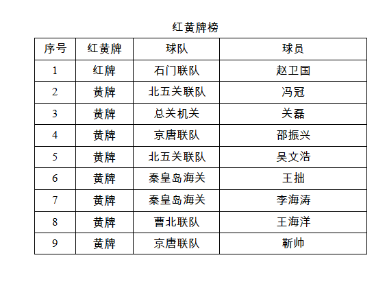 厉兵秣马,热力开赛|石家庄海关第二届足球联赛精彩实录!w50.jpg