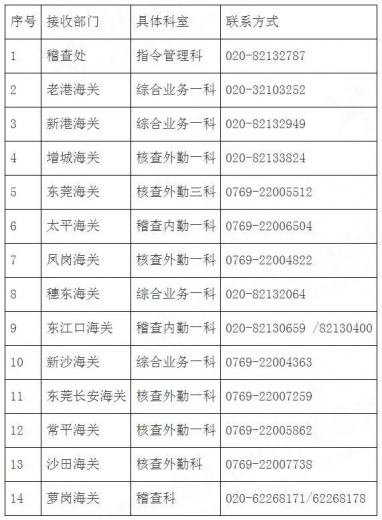 通告 | 黄埔海关关于公布我关主动披露涉税违规行为的具体接收部门及联系方式的通告w2.jpg