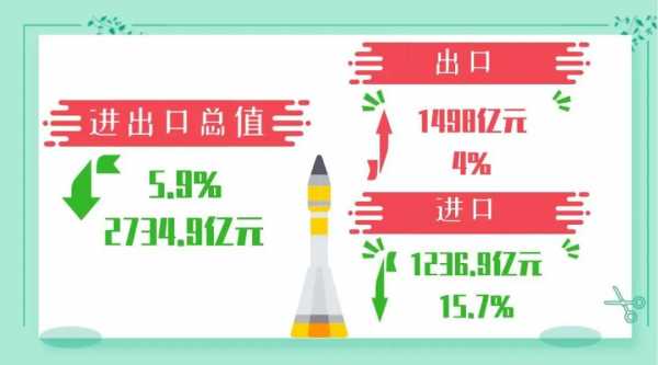 海关统计:图解前4个月广州外贸进出口情况w3.jpg