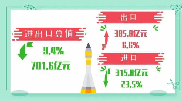 海关统计:图解前4个月广州外贸进出口情况w5.jpg