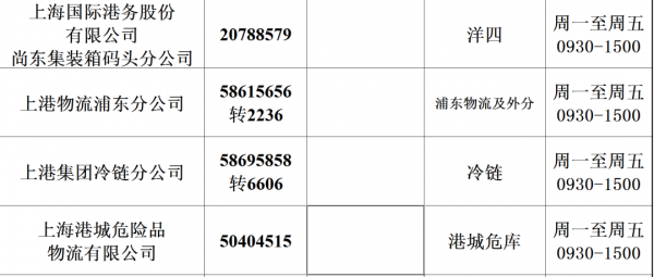 战疫情 | 上海海关吹响优化陪同查验制度改革第一哨w13.jpg