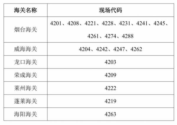 青岛海关事后集中验估中心改革试点范围扩大啦w2.jpg