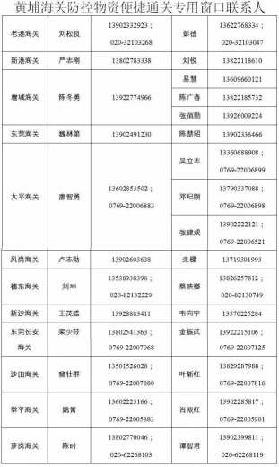 黄埔海关帮扶企业复工生产 做好“六稳”工作二十条措施w2.jpg