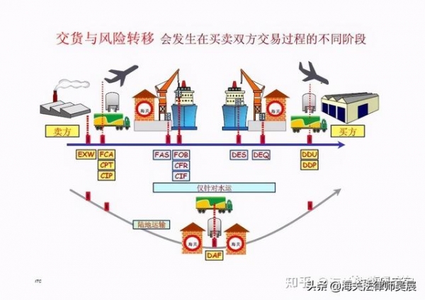 出口加工贸易成品，向海关申报时报成了一般贸易，会被如何处罚？-1.jpg