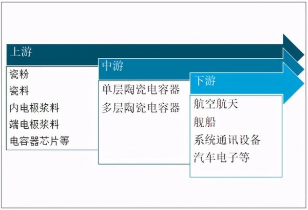 2020年中国陶瓷电容器行业市场规模、进出口贸易及格局分析-2.jpg