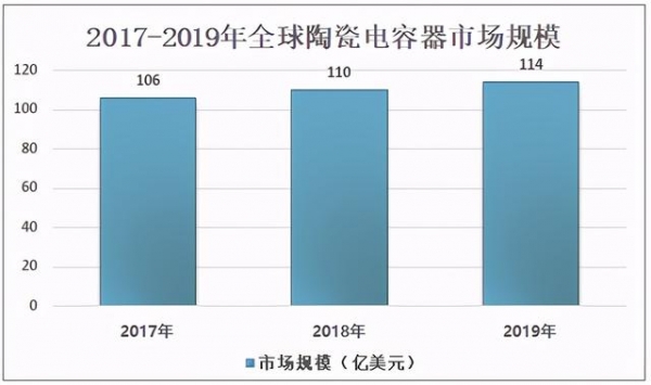 2020年中国陶瓷电容器行业市场规模、进出口贸易及格局分析-3.jpg