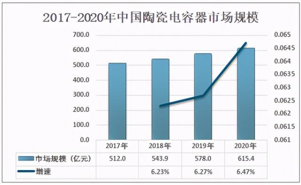 2020年中国陶瓷电容器行业市场规模、进出口贸易及格局分析-4.jpg