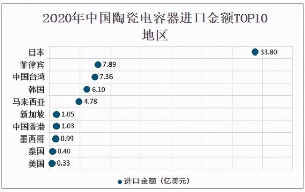 2020年中国陶瓷电容器行业市场规模、进出口贸易及格局分析-7.jpg