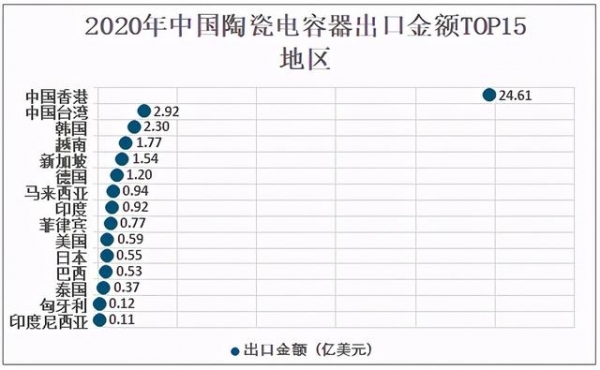 2020年中国陶瓷电容器行业市场规模、进出口贸易及格局分析-8.jpg