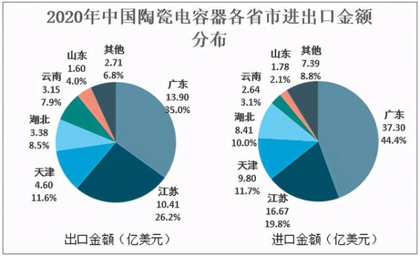 2020年中国陶瓷电容器行业市场规模、进出口贸易及格局分析-9.jpg