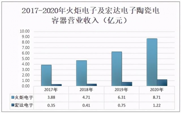 2020年中国陶瓷电容器行业市场规模、进出口贸易及格局分析-10.jpg