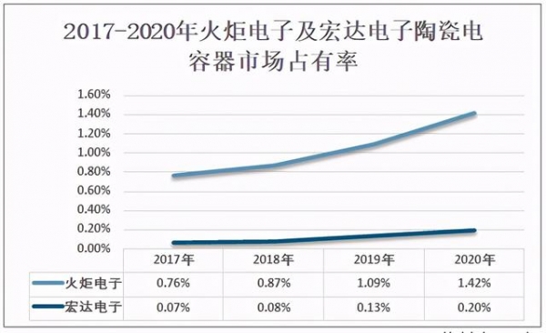 2020年中国陶瓷电容器行业市场规模、进出口贸易及格局分析-12.jpg