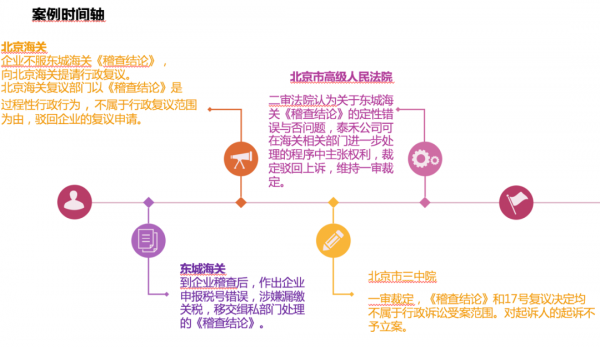 企业不服海关作出的《稽查结论》,可以提起复议或者诉讼吗?w2.jpg