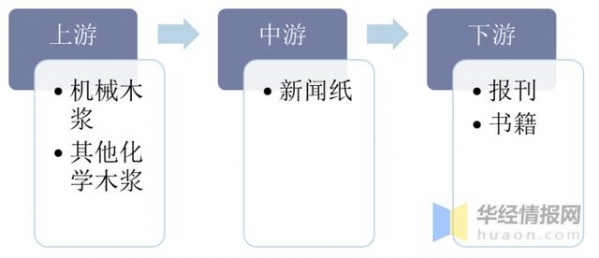 2020年中国新闻纸产量、消费量及进出口现状分析「图」-2.jpg