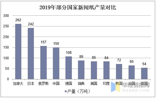 2020年中国新闻纸产量、消费量及进出口现状分析「图」-3.jpg