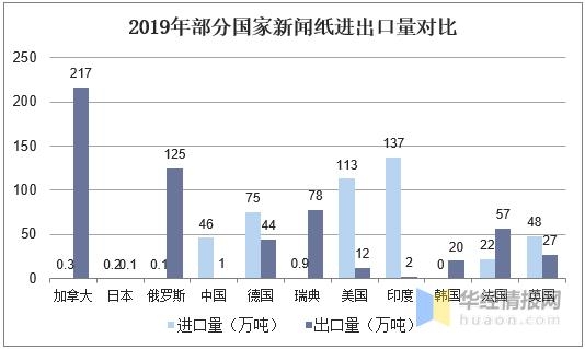 2020年中国新闻纸产量、消费量及进出口现状分析「图」-4.jpg