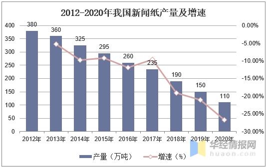 2020年中国新闻纸产量、消费量及进出口现状分析「图」-6.jpg