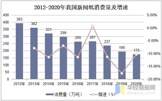 2020年中国新闻纸产量、消费量及进出口现状分析「图」-7.jpg