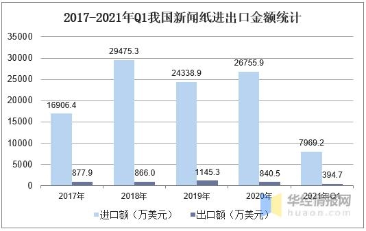 2020年中国新闻纸产量、消费量及进出口现状分析「图」-9.jpg