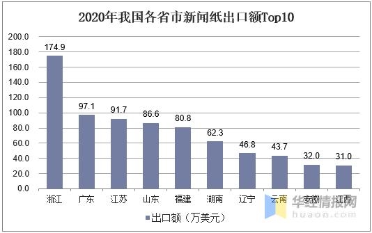 2020年中国新闻纸产量、消费量及进出口现状分析「图」-10.jpg