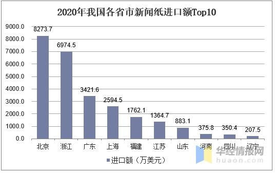 2020年中国新闻纸产量、消费量及进出口现状分析「图」-11.jpg