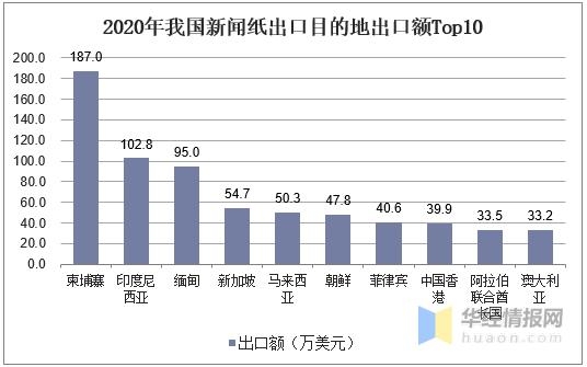 2020年中国新闻纸产量、消费量及进出口现状分析「图」-13.jpg