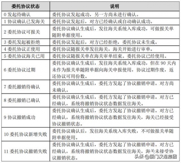 相关代理报关委托操作图文指引来了-11.jpg