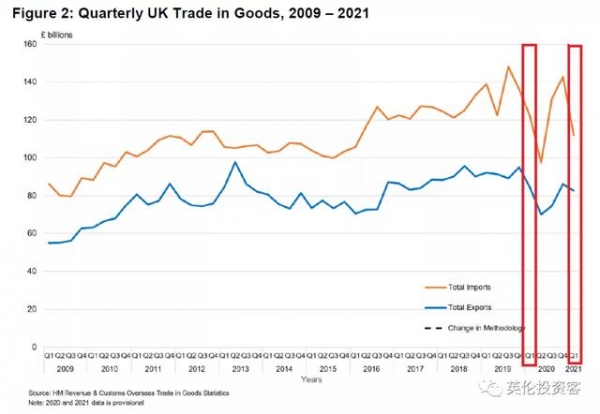 中国登顶英国第一大进口贸易国！英国最新进出口大数据出炉-5.jpg