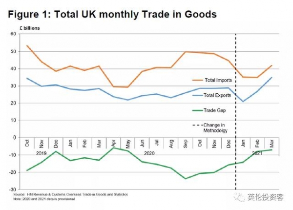 中国登顶英国第一大进口贸易国！英国最新进出口大数据出炉-6.jpg