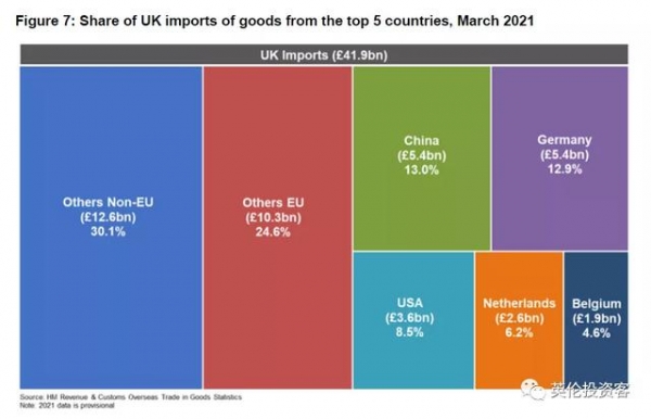 中国登顶英国第一大进口贸易国！英国最新进出口大数据出炉-8.jpg