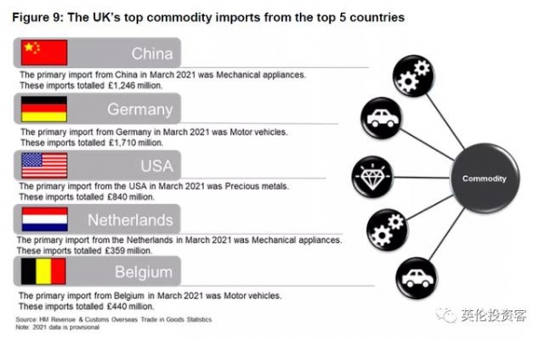 中国登顶英国第一大进口贸易国！英国最新进出口大数据出炉-12.jpg