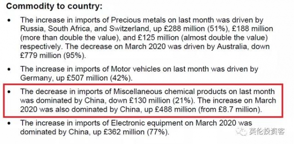 中国登顶英国第一大进口贸易国！英国最新进出口大数据出炉-14.jpg